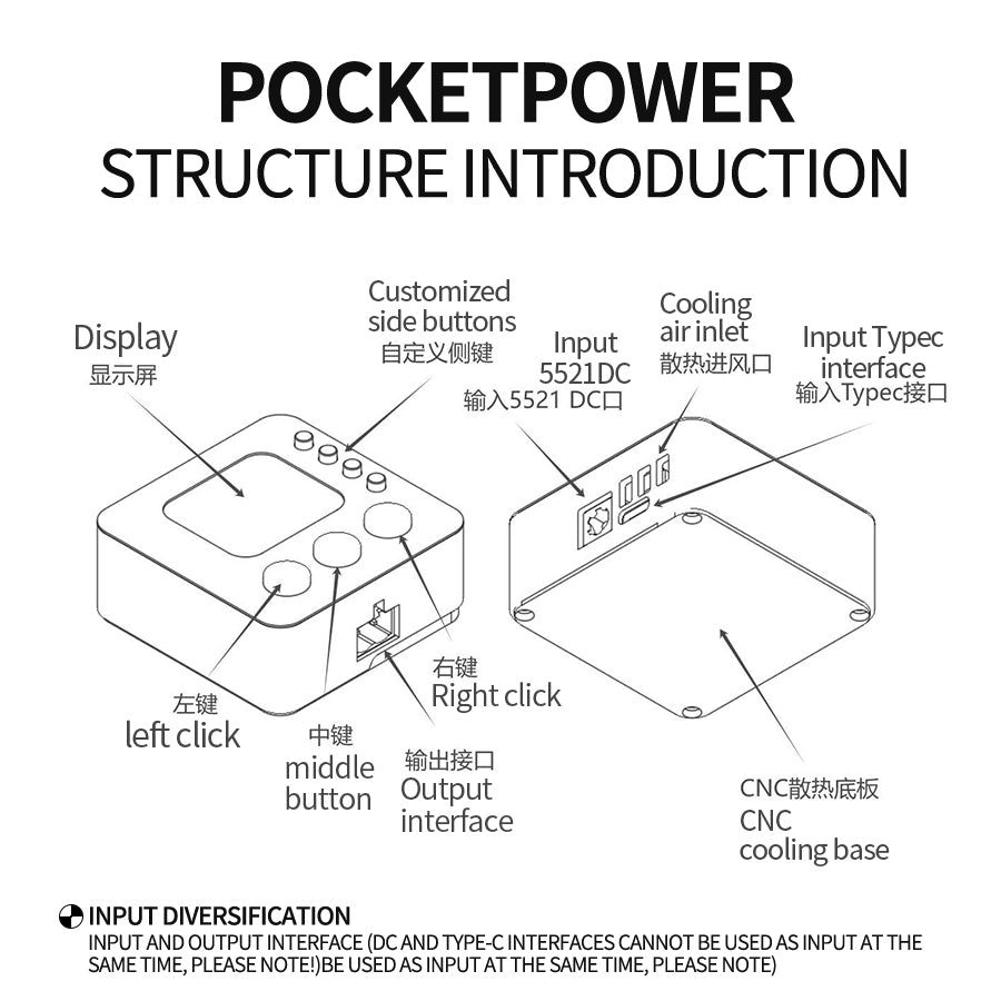 PocketPower Adjustable CNC Power Supply DC Convenient Mini Constant Voltage Constant Current Maintenance DIY High Power