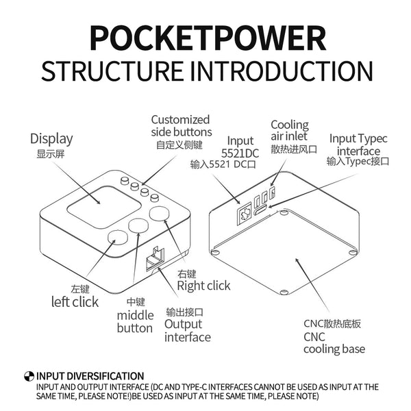 PocketPower Adjustable CNC Power Supply DC Convenient Mini Constant Voltage Constant Current Maintenance DIY High Power