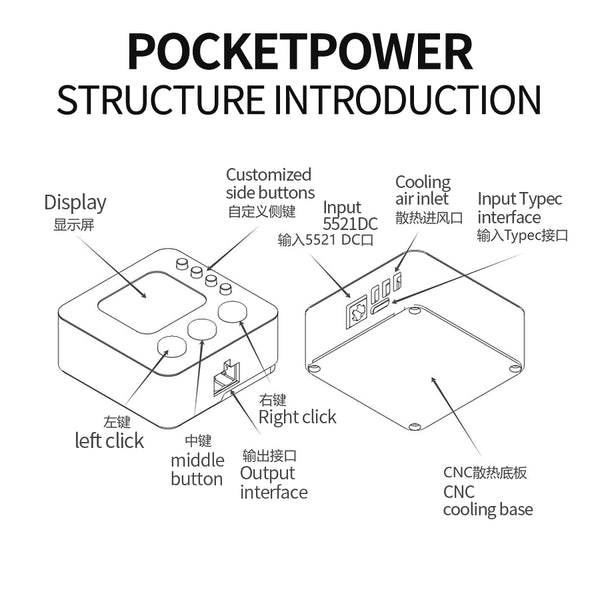 PocketPower Adjustable CNC Power Supply DC Convenient Mini Constant Voltage Constant Current Maintenance DIY High Power